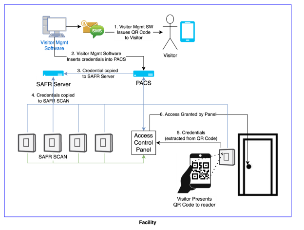 A diagram of a software

Description automatically generated