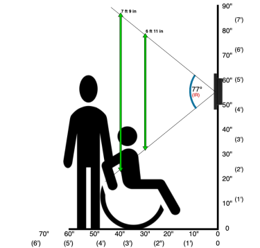 A diagram of a person in a wheelchair

Description automatically generated
