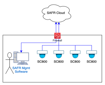 A diagram of a cloud computing system

Description automatically generated